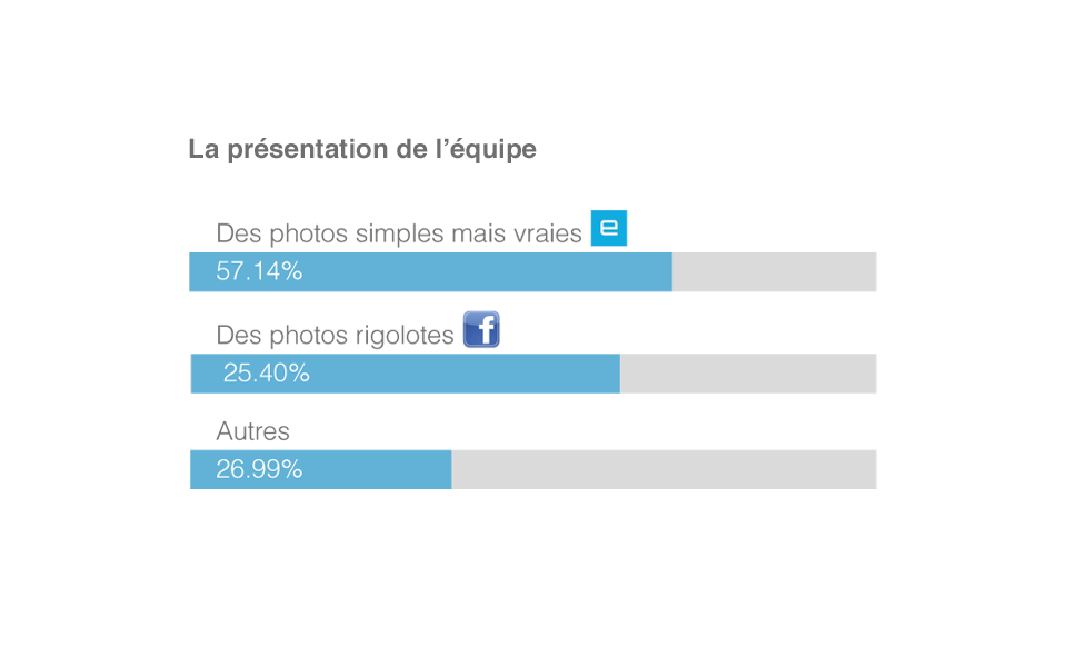 Website's statistics