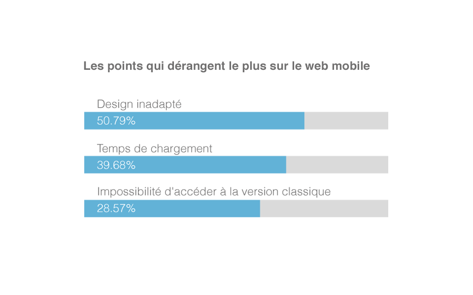 Website's statistics