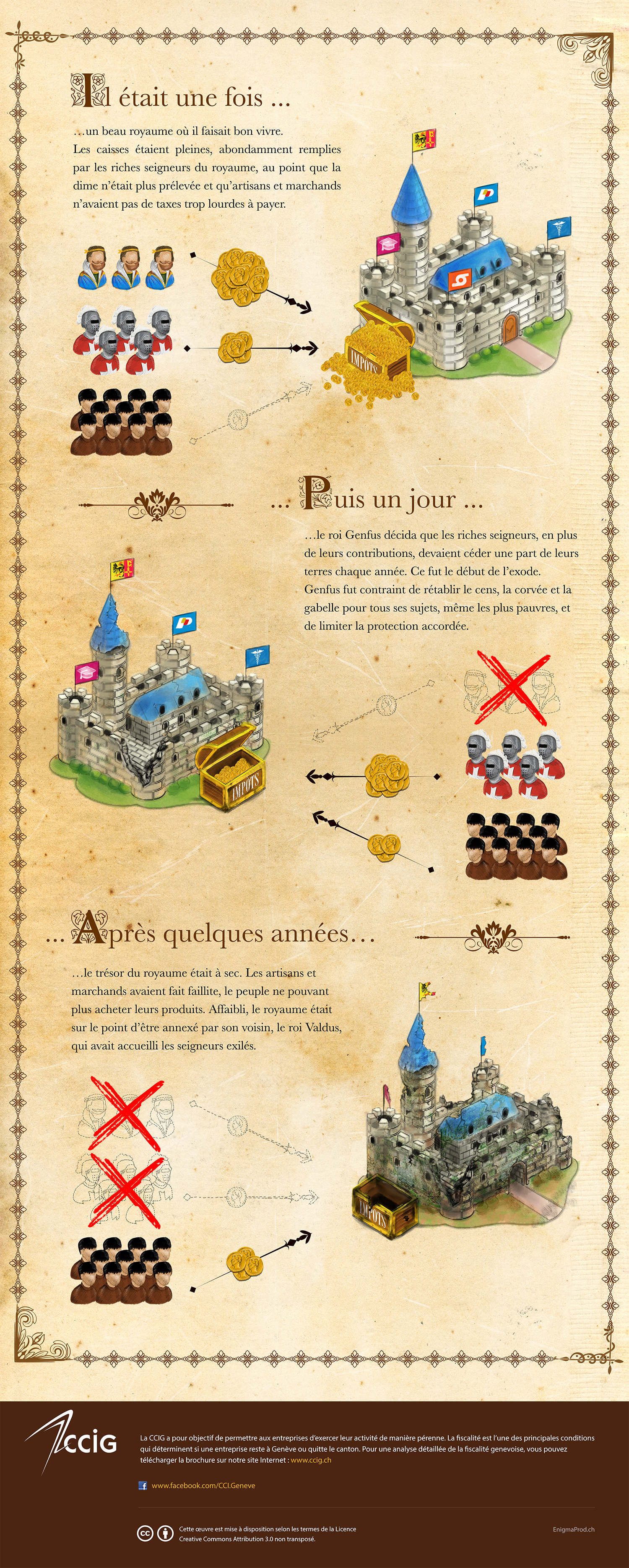 Castle Quest infographics