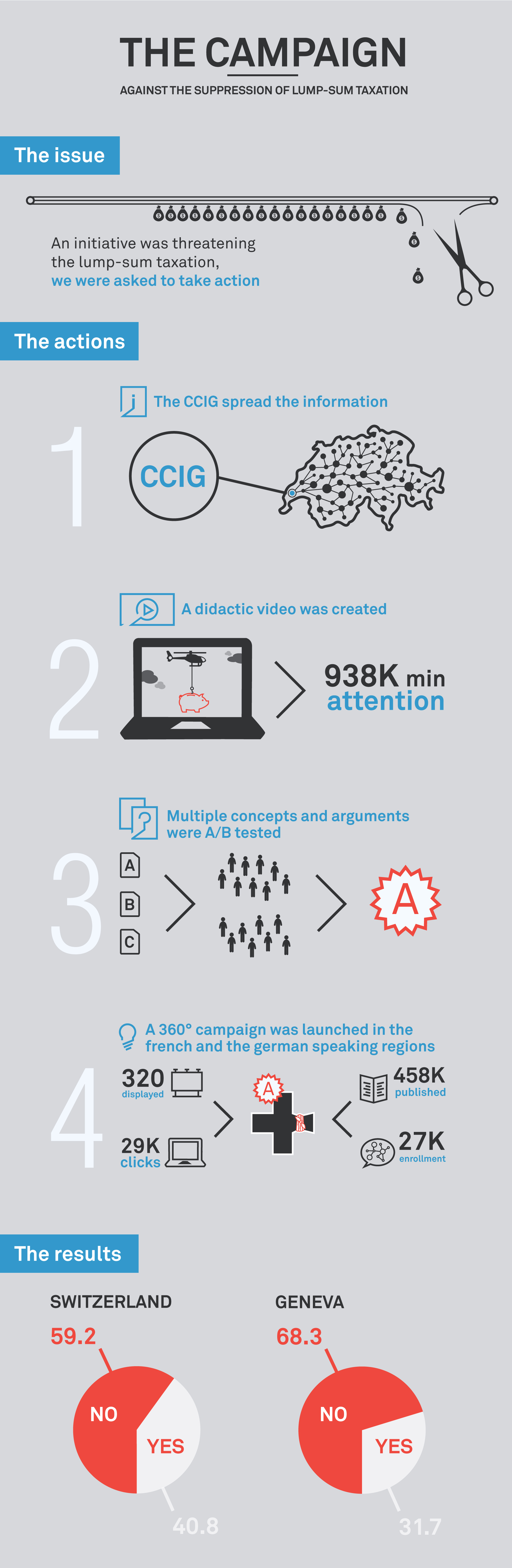 Infographie pour la campagne politique