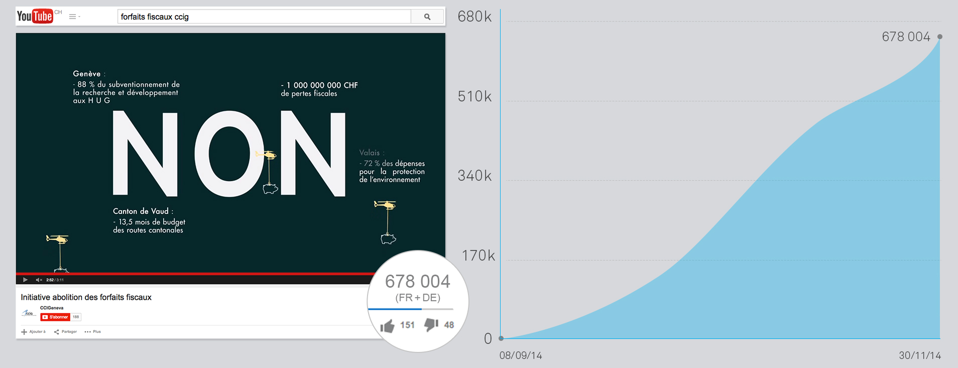 Impact de la video youtube