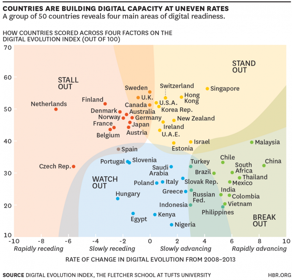 Graphics digital capacities in the world