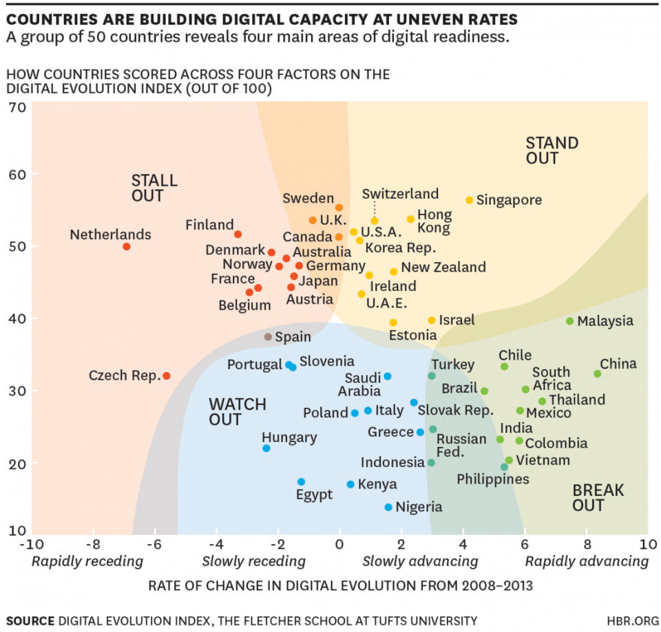 Men areas перевод jonny. Digital Evolution Index 2020. (Digital Evolution Index – dei). Evolution Index формула. Индекс цифровой эволюции Digital Evolution Index dei 2020.