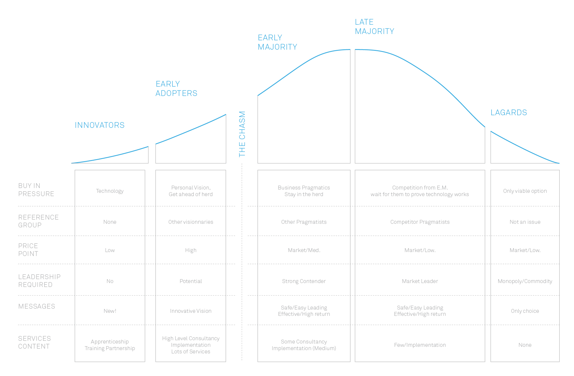 crossing the chasm complete graph