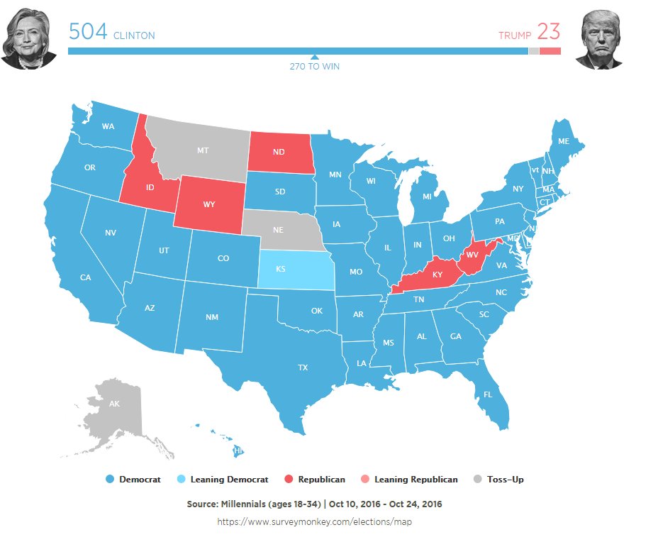 presidential election of America