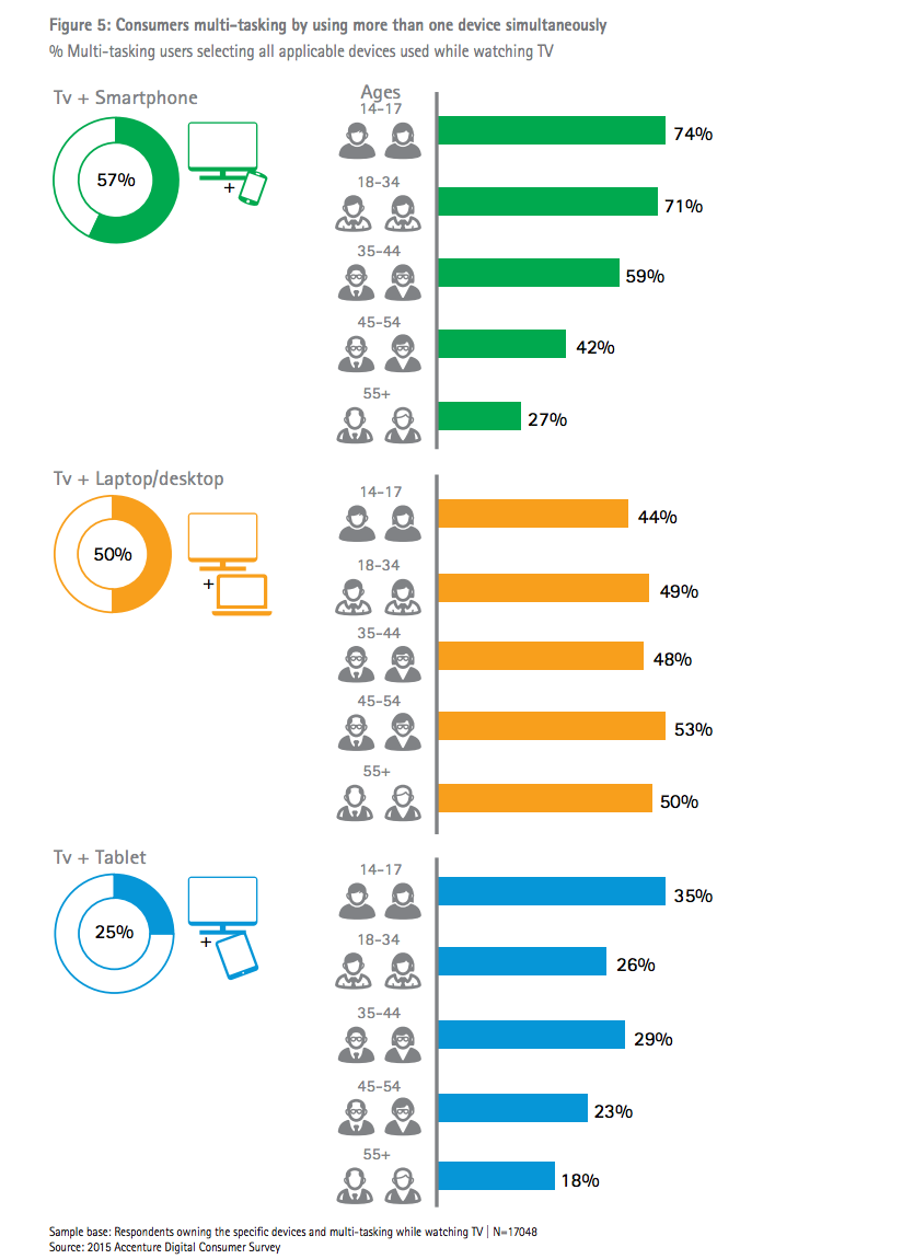 Figure51momentadvertising