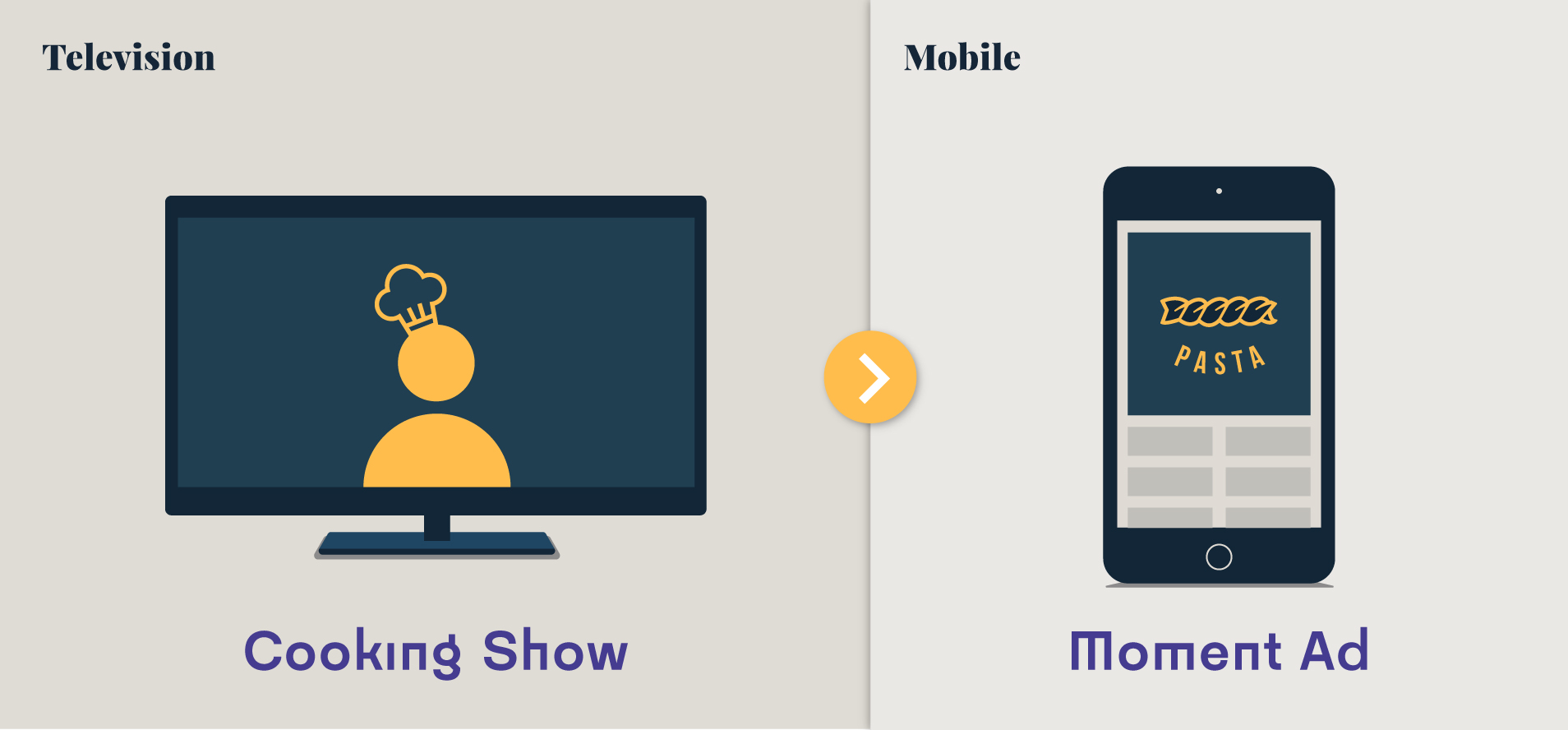 Television and mobile advertising