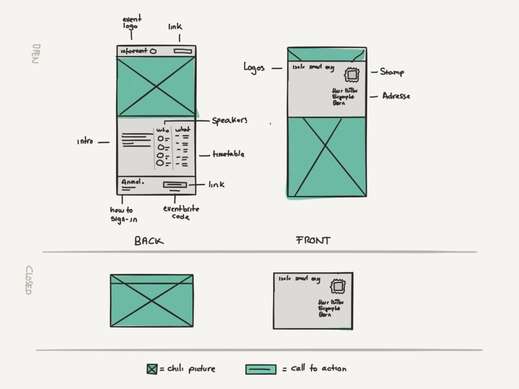 Isolutions Infoevent, Sketch