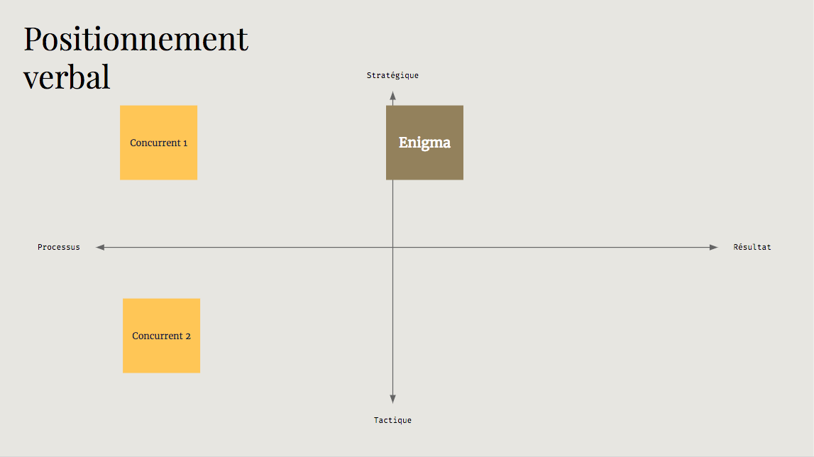 Verbal branding basic framework template FR WIP 170130 Google Slides