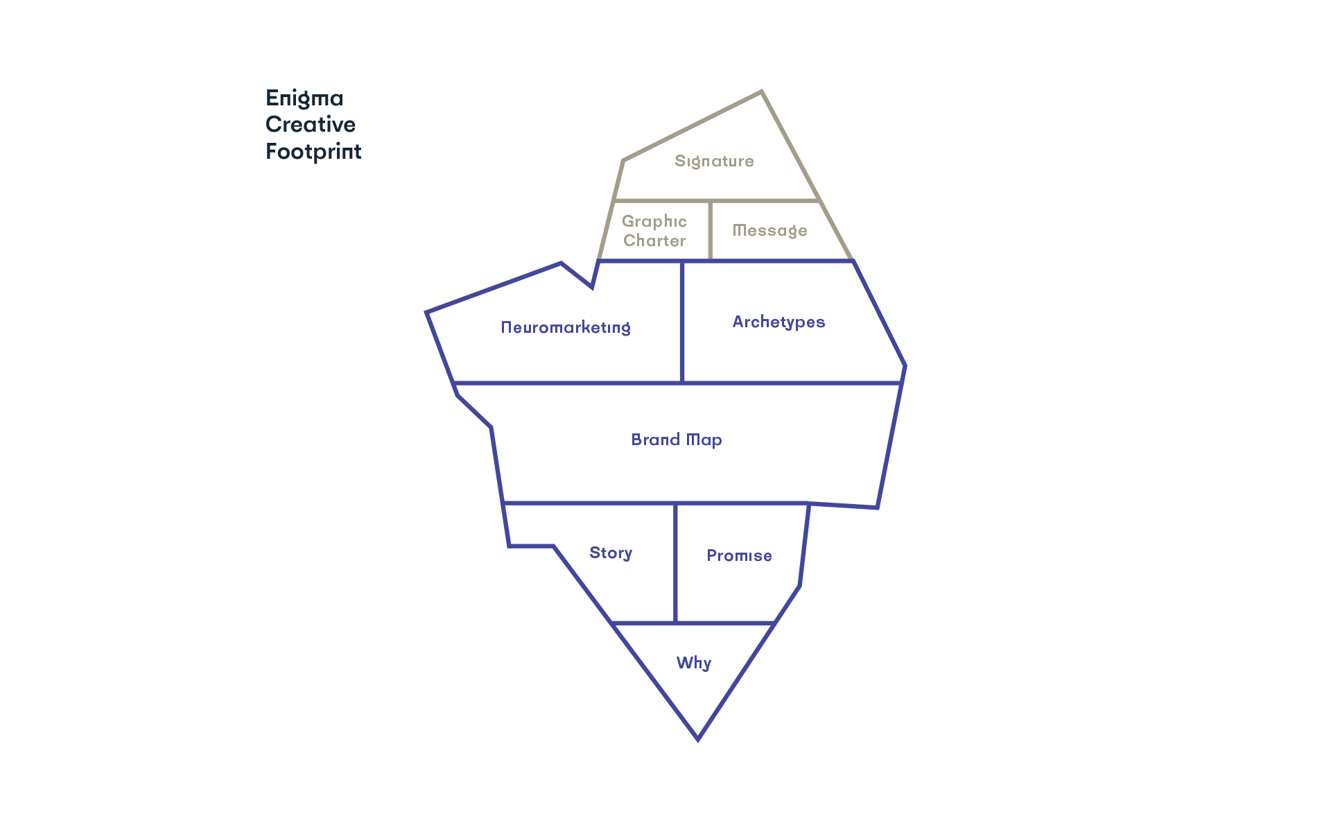 Iceberg Title Enigma INTERNAL 170428