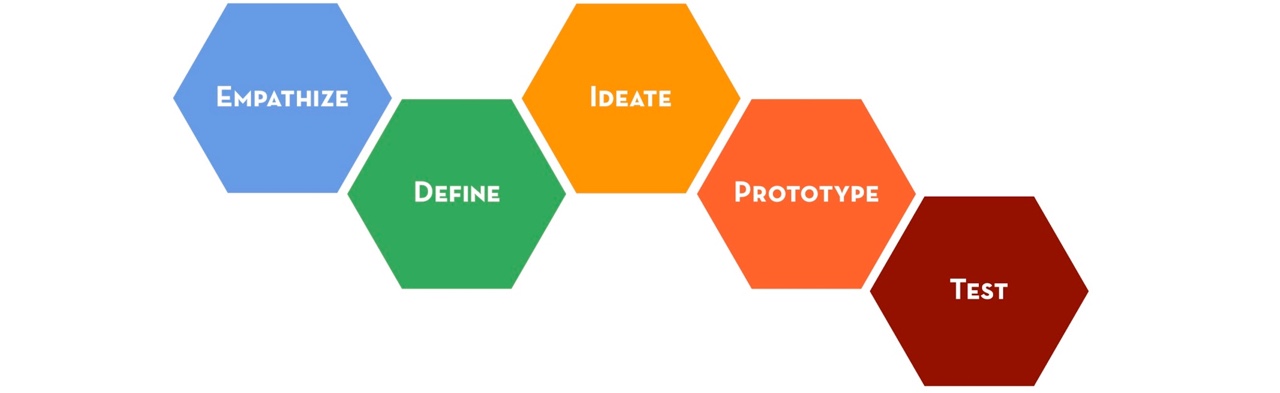 Design Thinking and its differents models