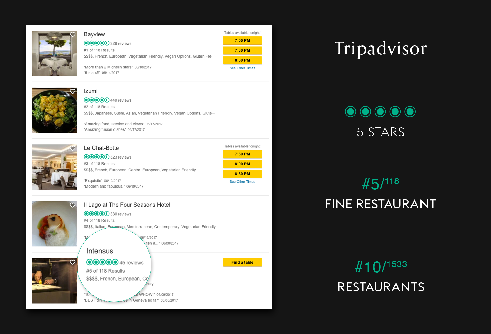 002 tripadvisor