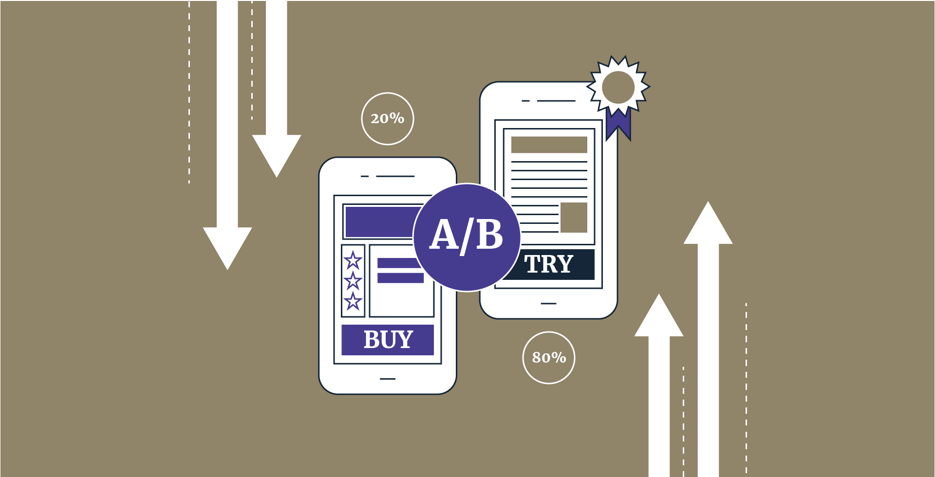 A/B Testing