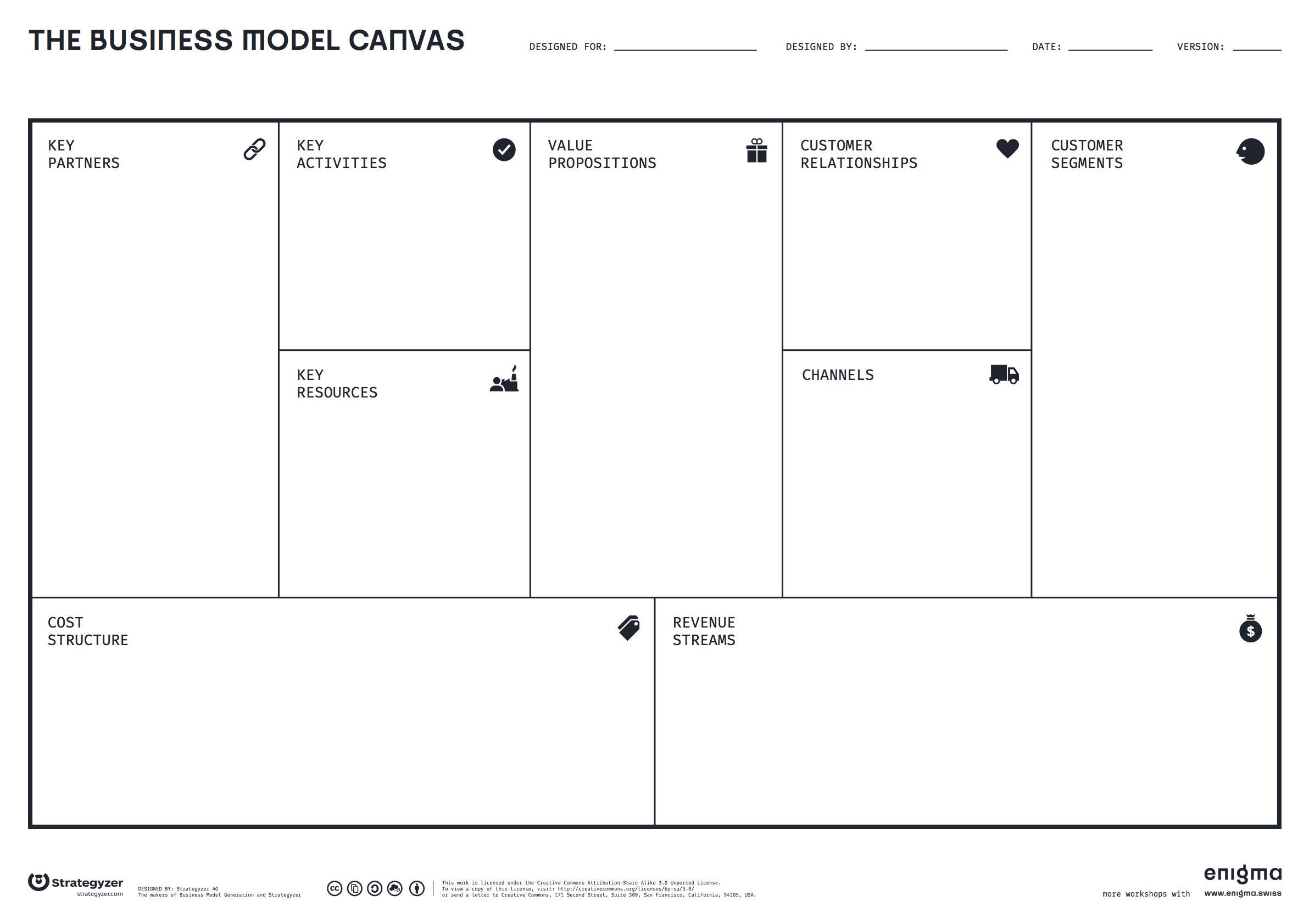 The business model canvas A1 Enigma TOOL 160607