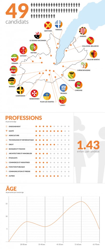 029 PDC infographie 432x1024 1