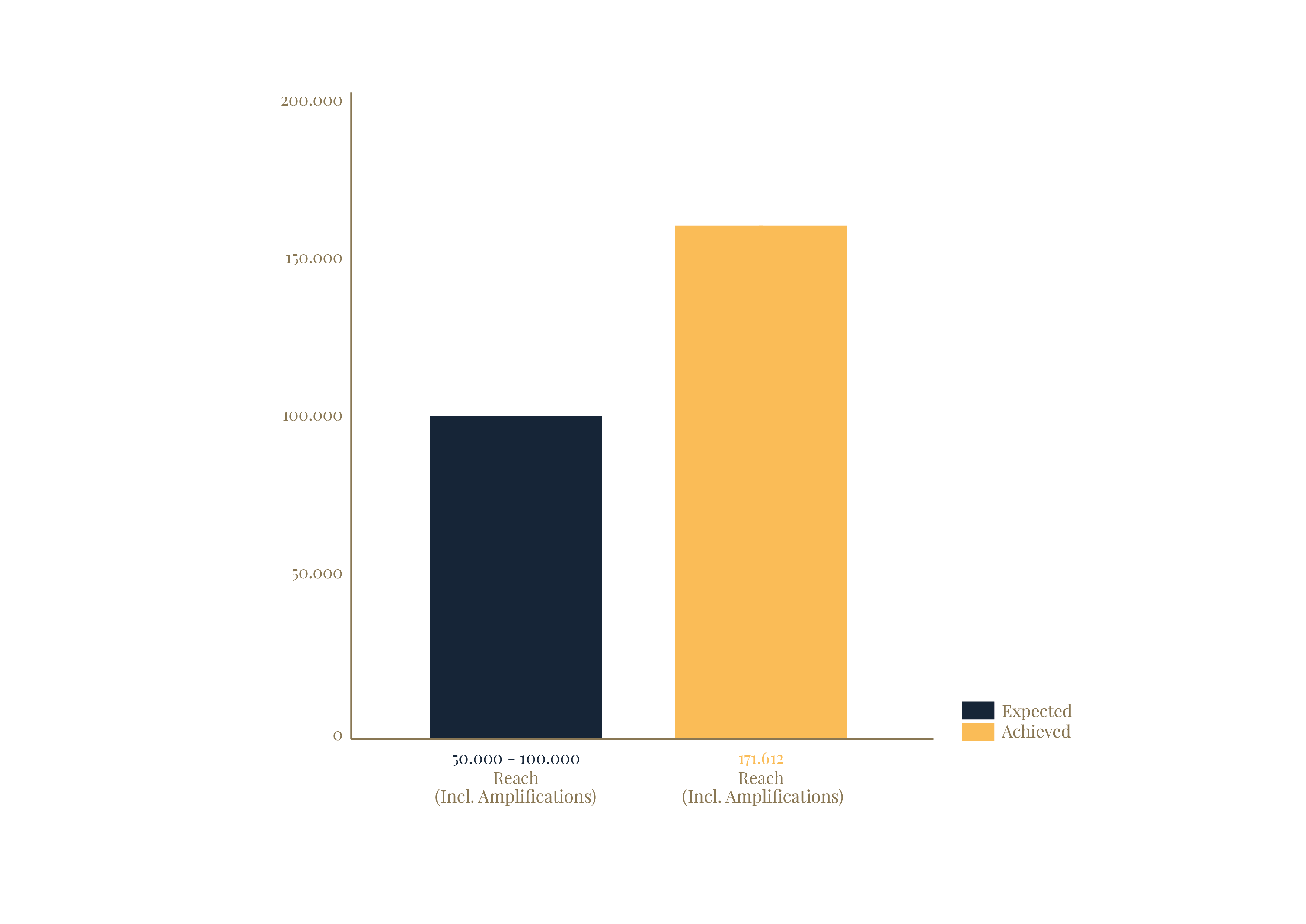 EN Graph 200