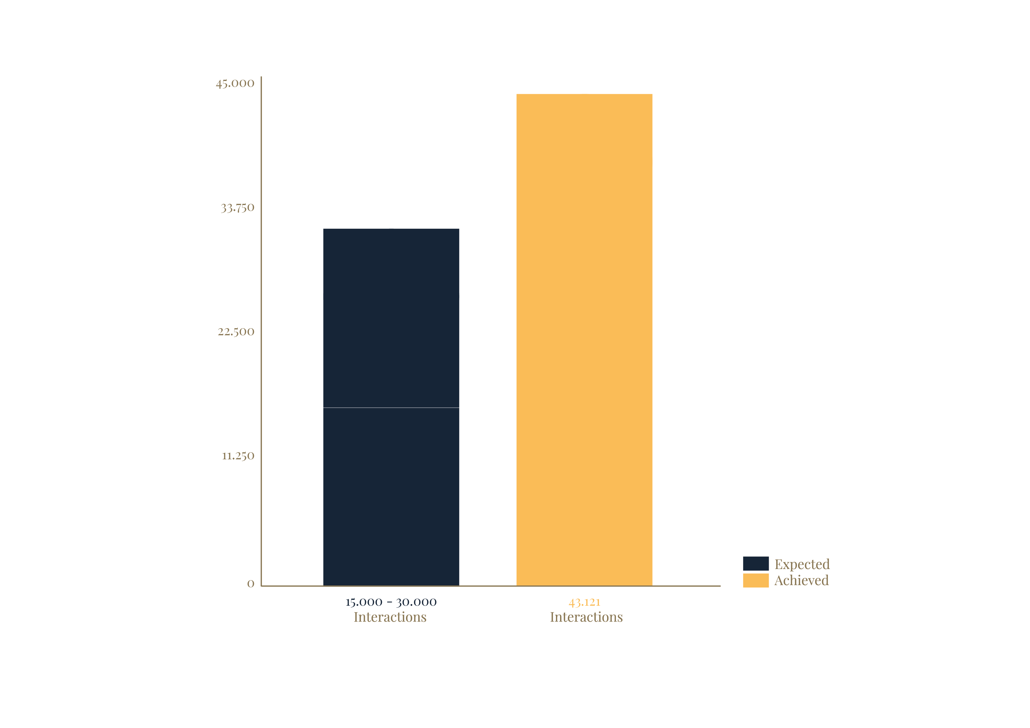 EN Graph 450