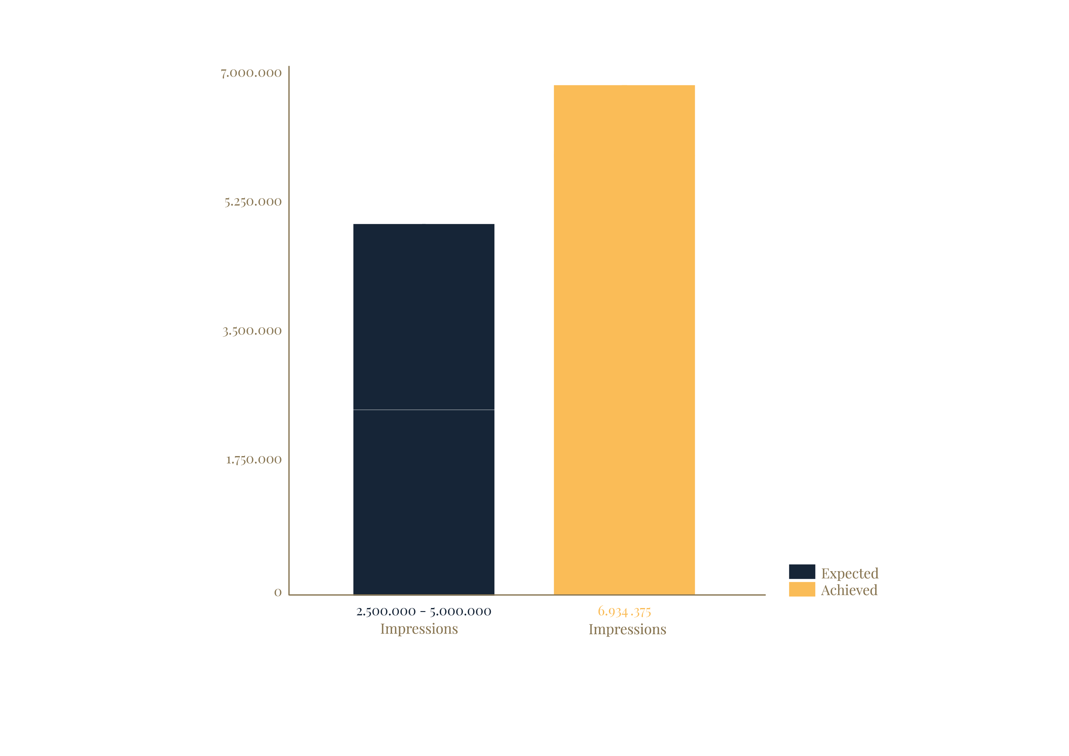 EN Graph 700