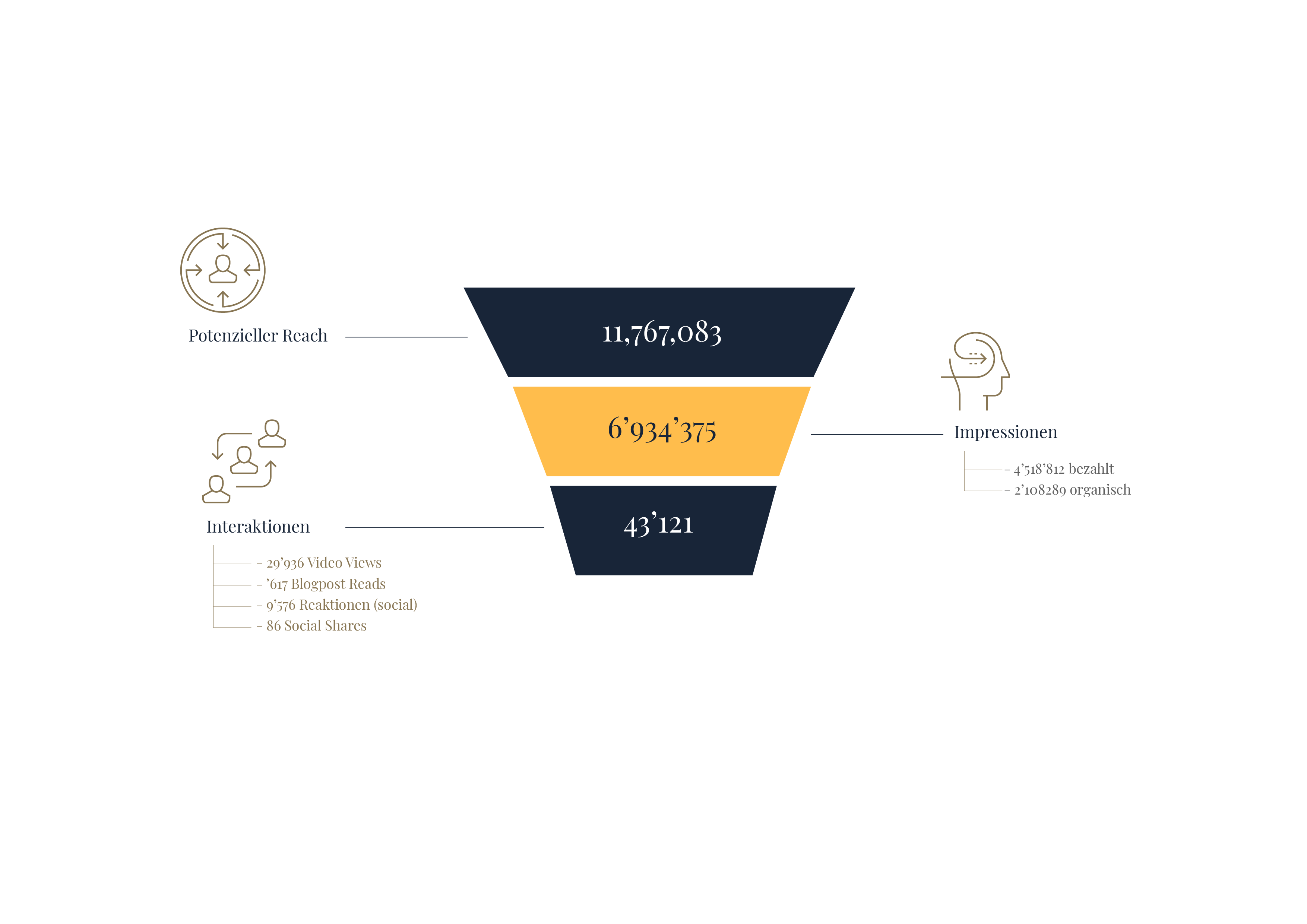 Visual funnel from slide11 01 01
