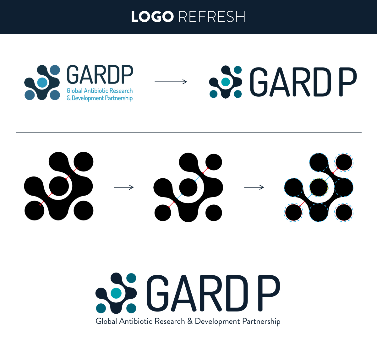 gardp-branding-enigma