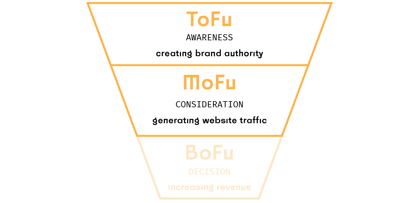 schema mofu 1