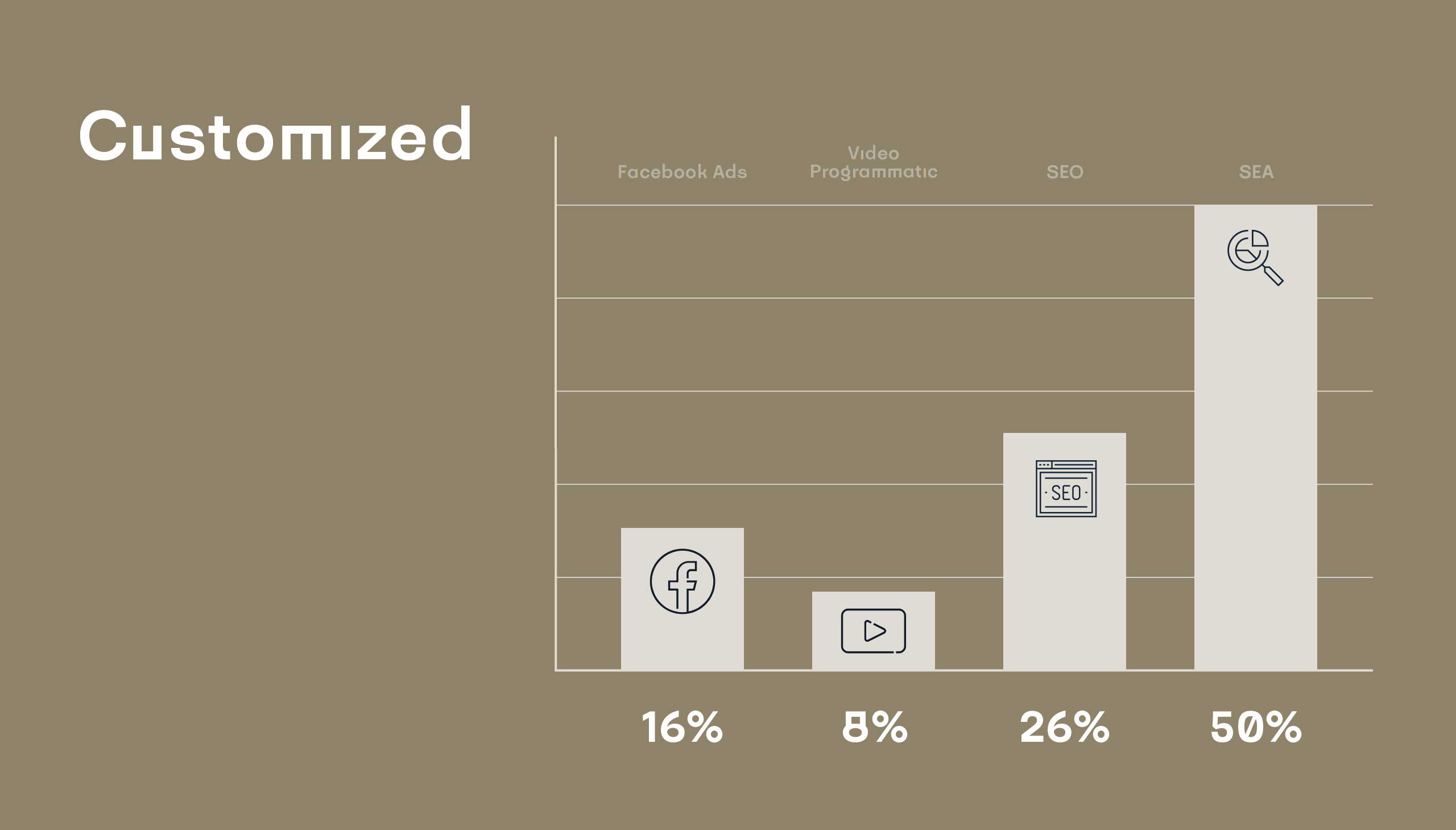 211004 ENIGMA Visuals Marketing Attribution Customized AT 1