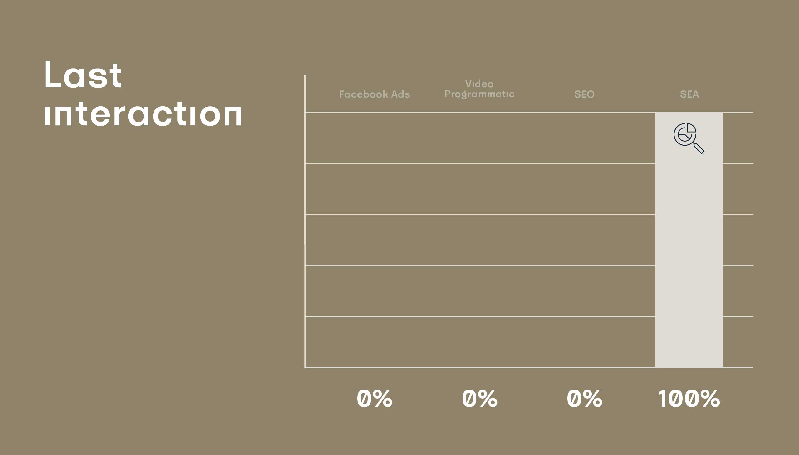 211004 ENIGMA Visuals Marketing Attribution Last Interaction AT 1