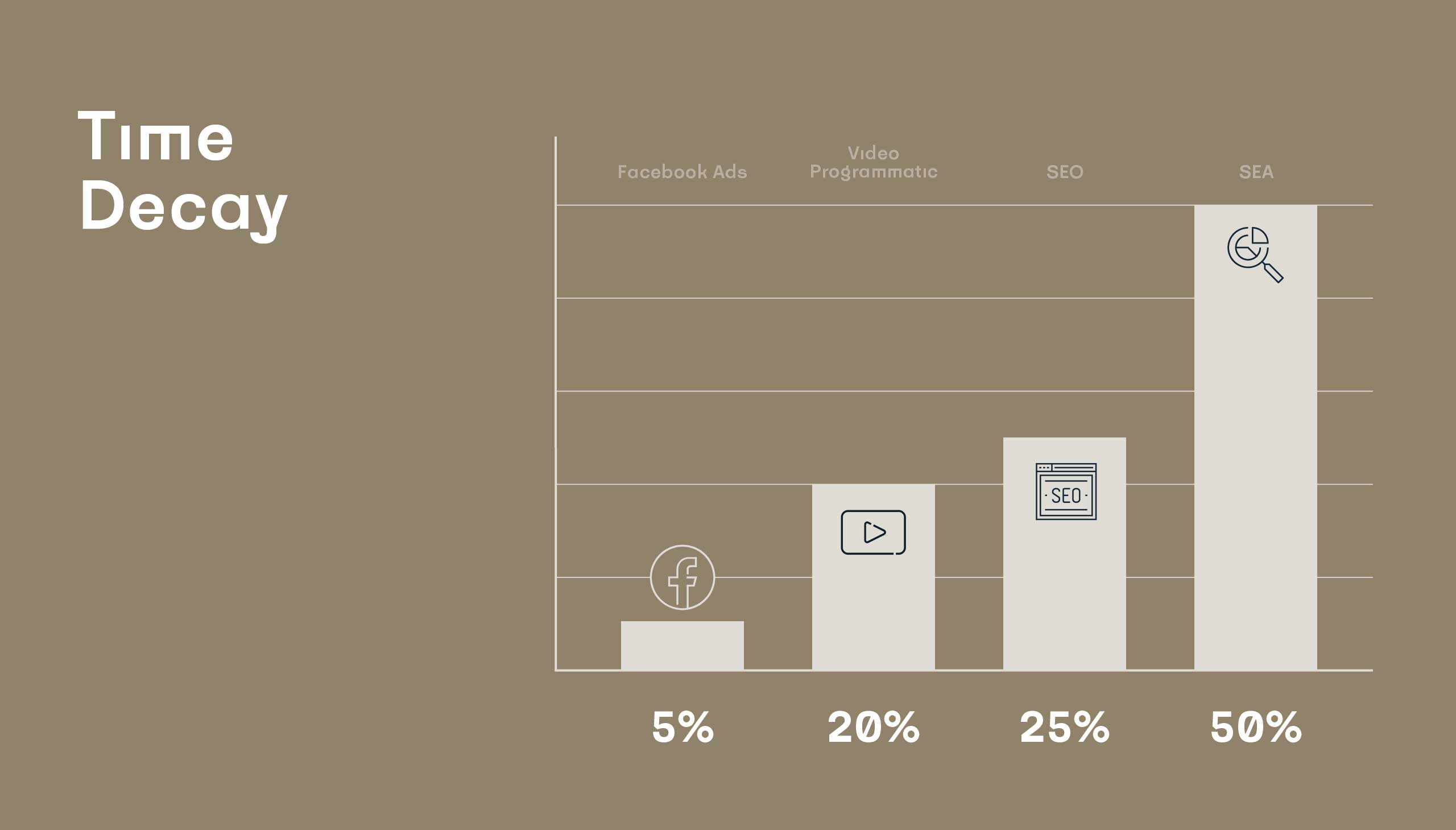 211004 ENIGMA Visuals Marketing Attribution Time Decay AT 1