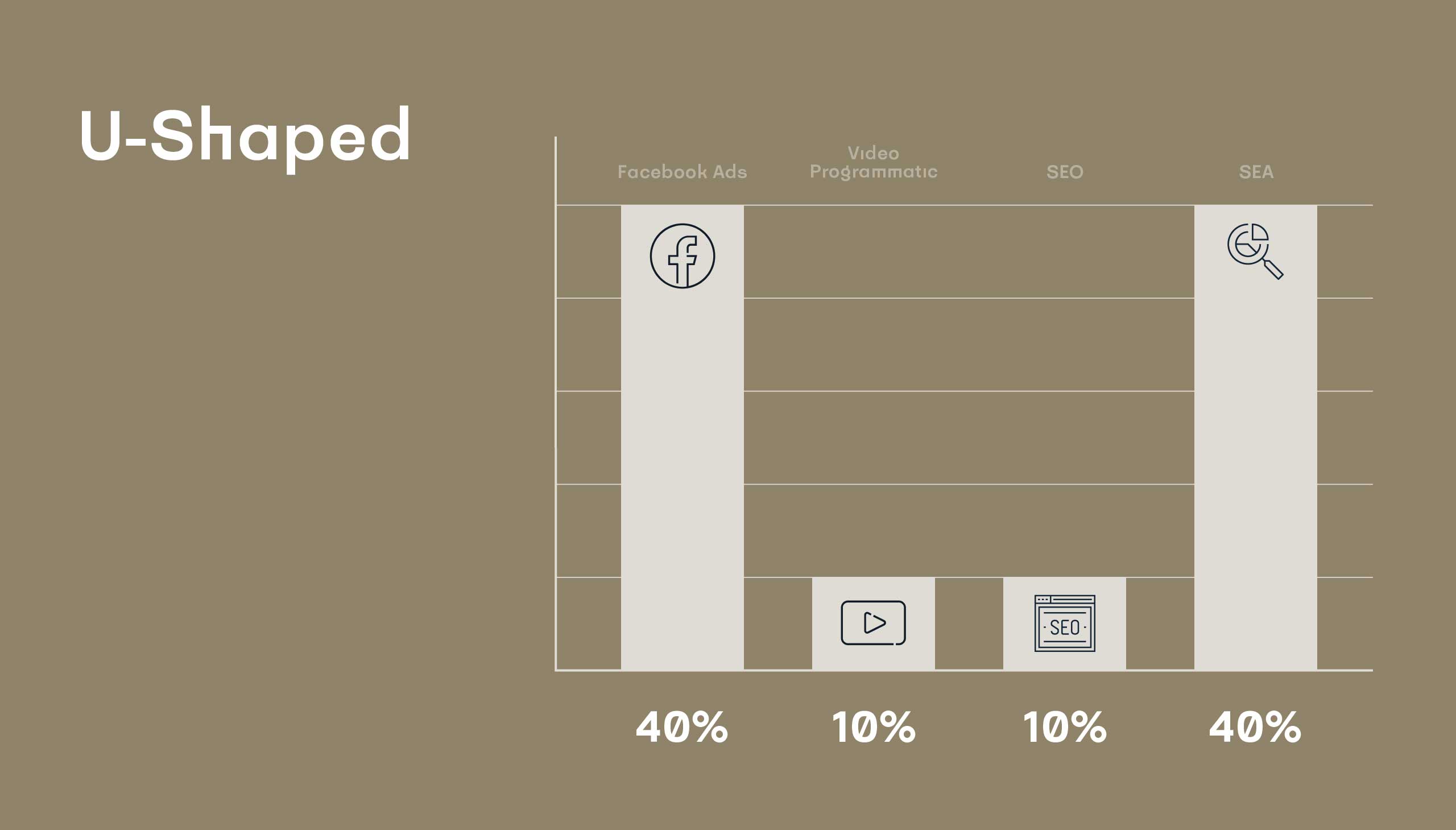 211004 ENIGMA Visuals Marketing Attribution U Shaped AT 1