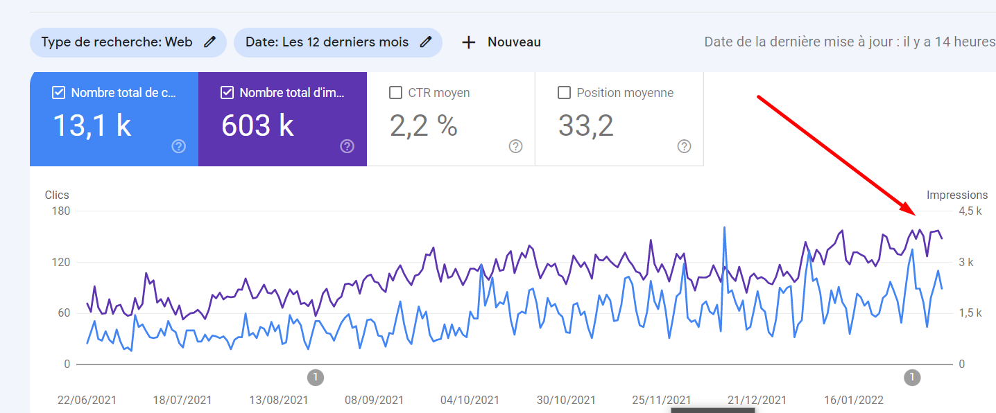 FlowBank traffic CHDE