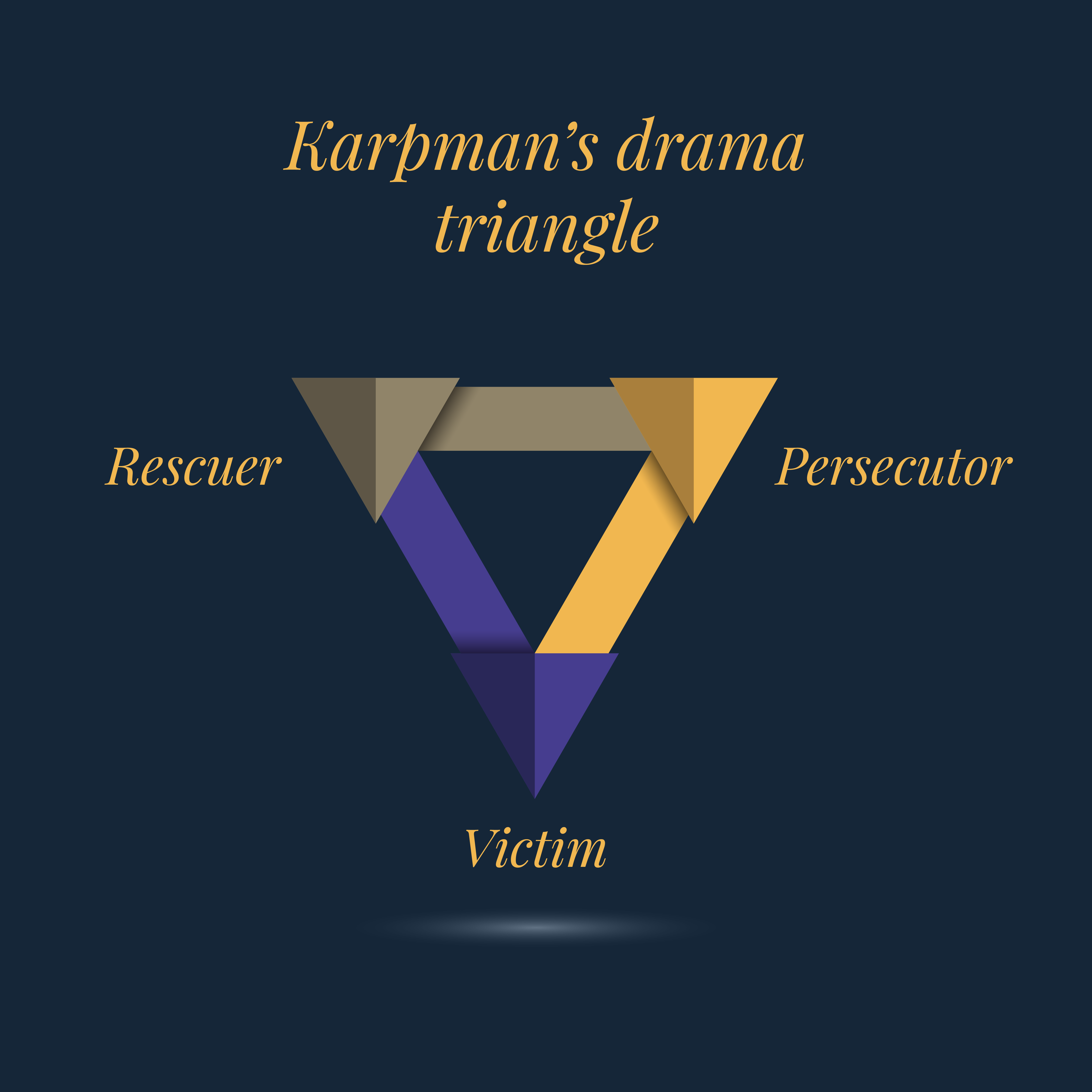 drama triangle EN