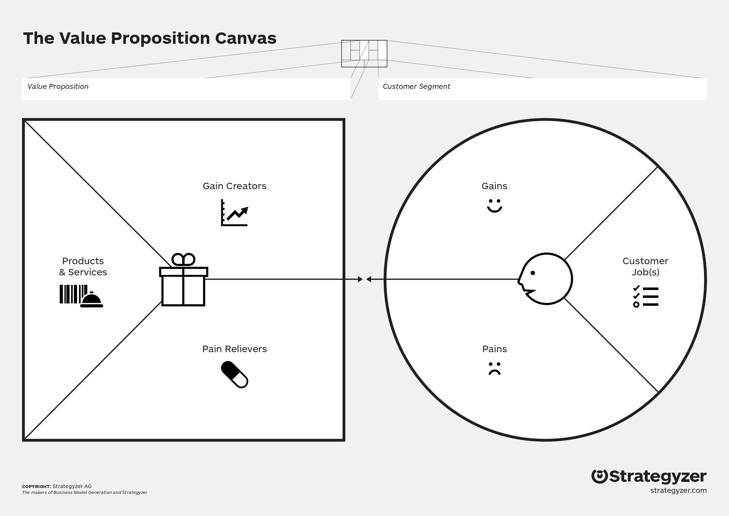 the value proposition canvas 1 page 0001