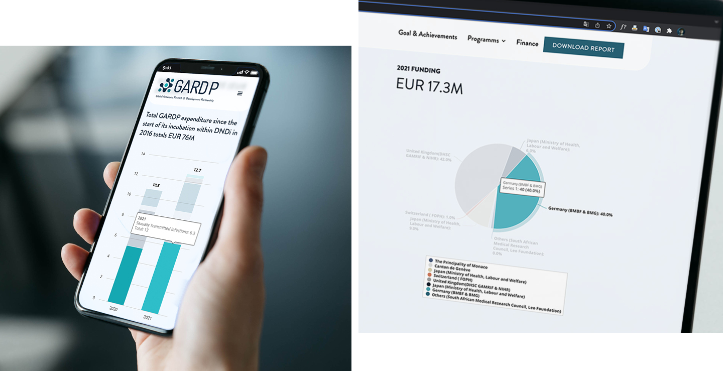 Case study activity report GARDP2