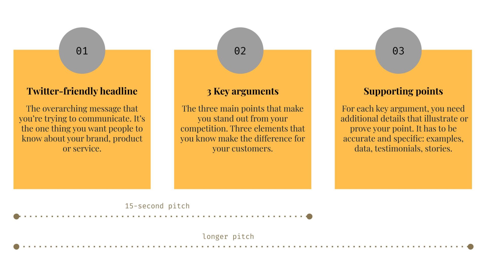 Message Map: The Secret to Successful Brand Messaging - Enigma