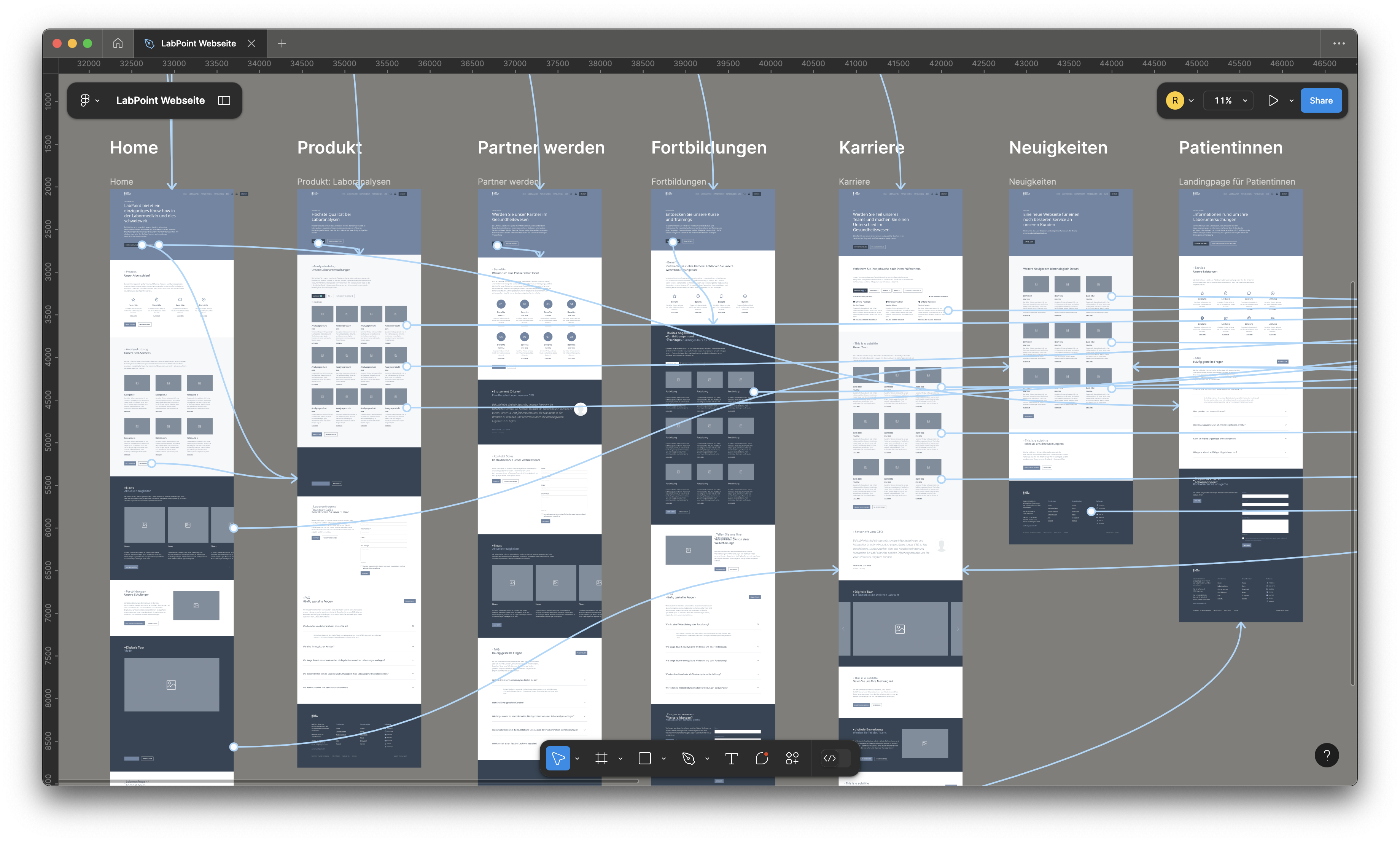 Labpoint wireframes