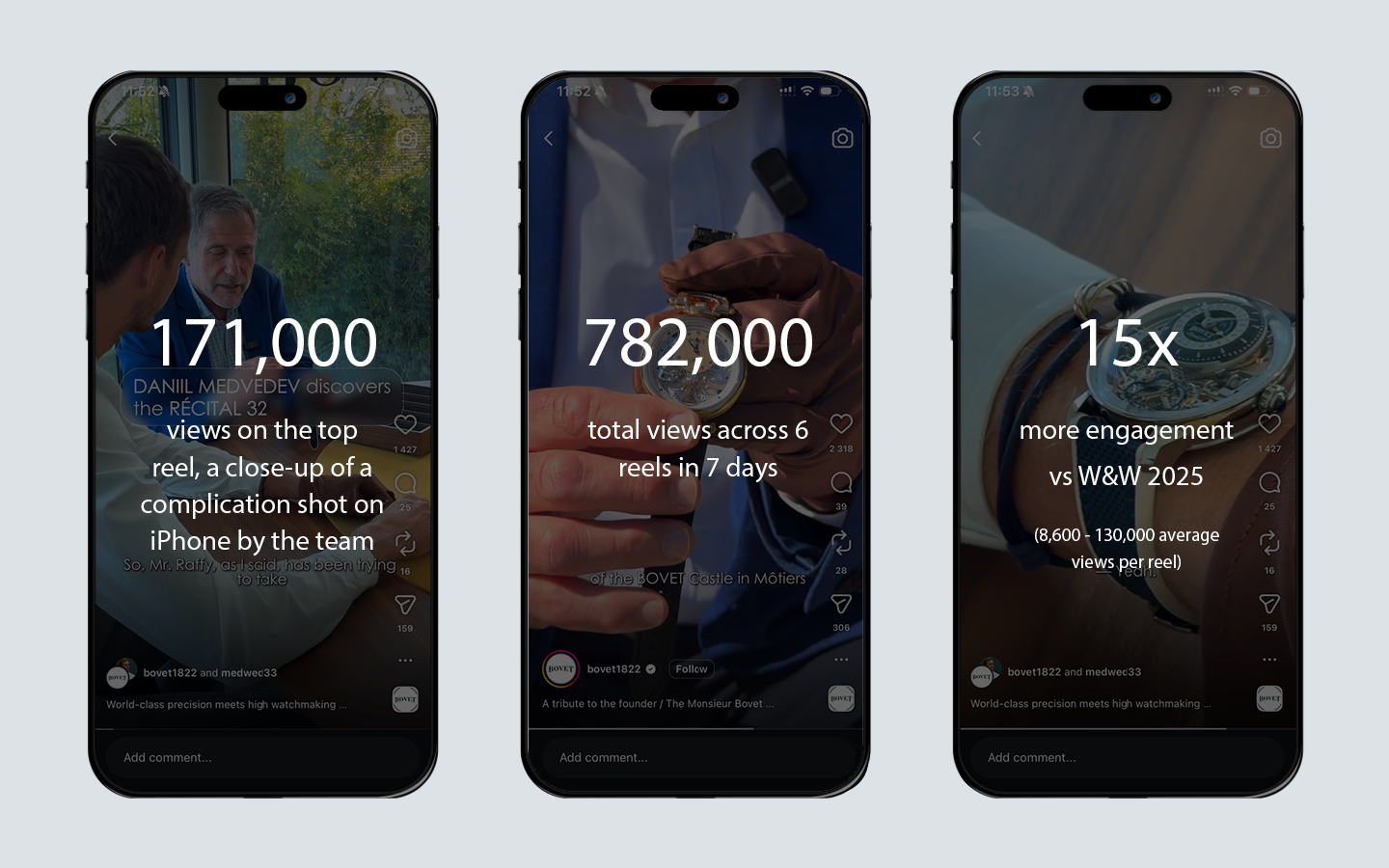 Case Studies Bovet WW5